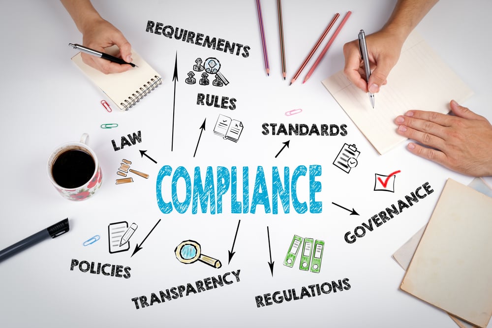 3 Ways to Combat Compliance Risk for Your Business