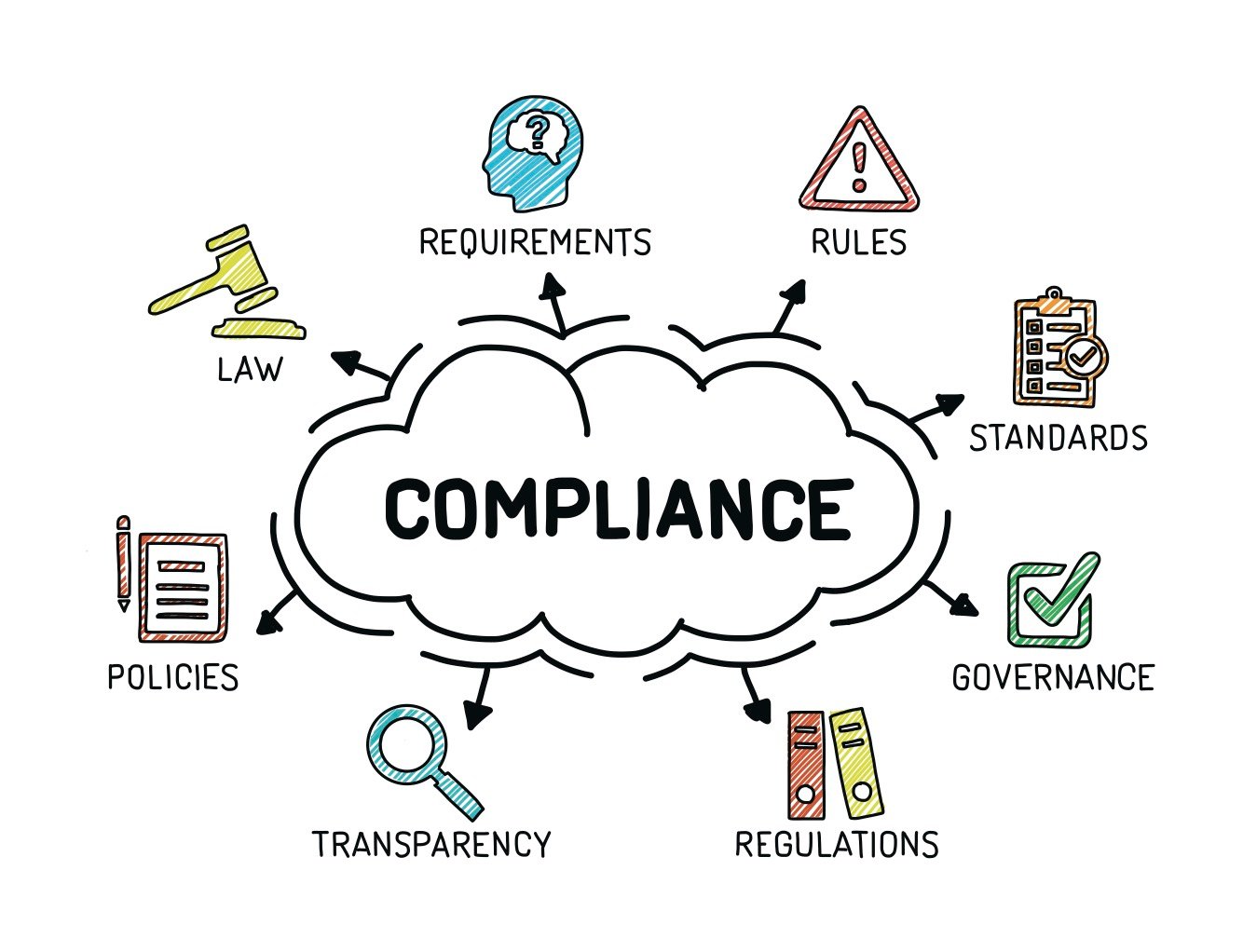 compliance-issues-the-high-cost-of-non-compliance