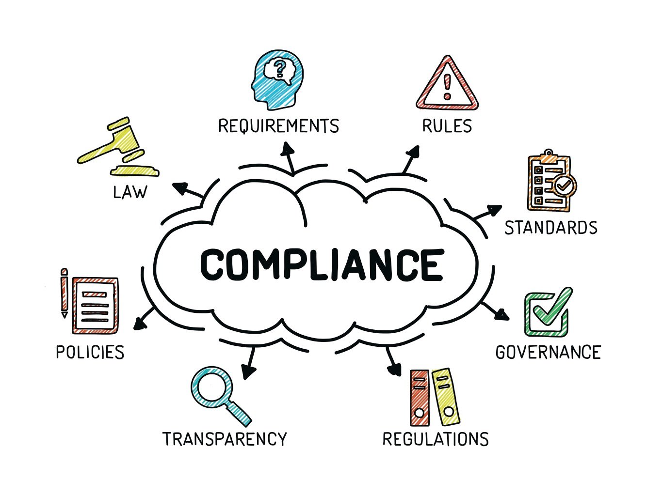 The-high-cost-of-non-compliance